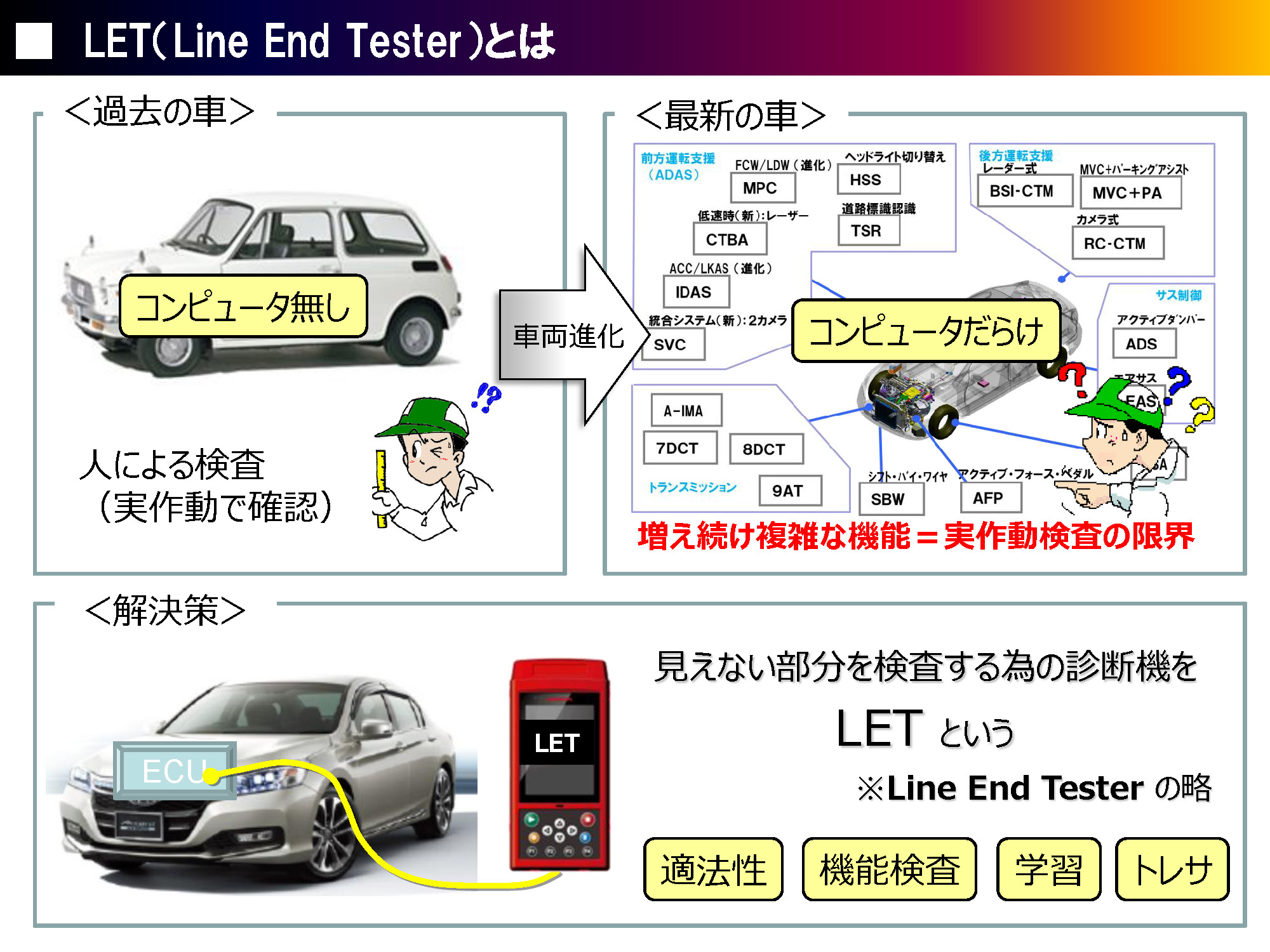 電子制御システム検査 Let Line End Tester システム 生産技術 自動車技術330選