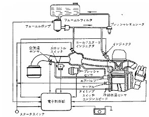 ECGI(電子制御式ｶﾞｿﾘﾝ噴射装置) | ガソリン・天然ガスエンジン