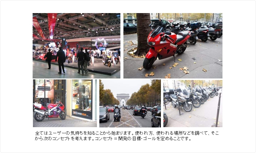 調査とコンセプト