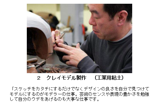 クレイモデル制作（工業用粘土）