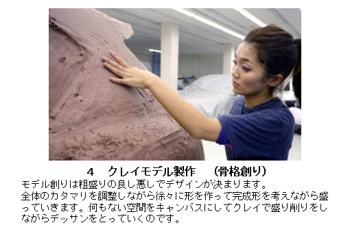 クレイモデル制作（骨格創り）