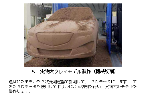 実物大クレイモデル制作（機械切削）