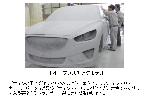 プラスチックモデル