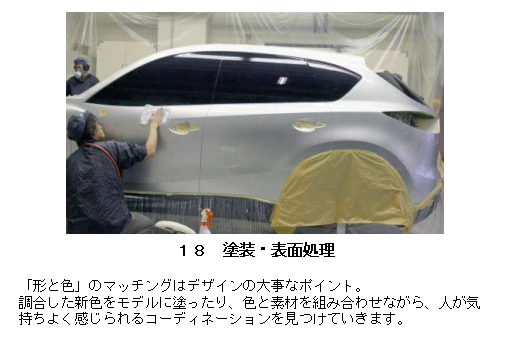 塗装・表面処理