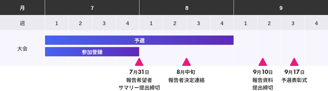 予選表彰式　プレゼンテーション企画　スケジュール