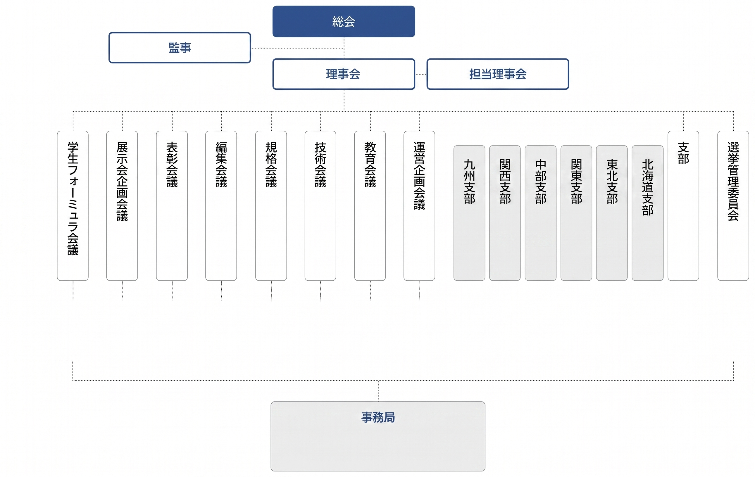 組織図